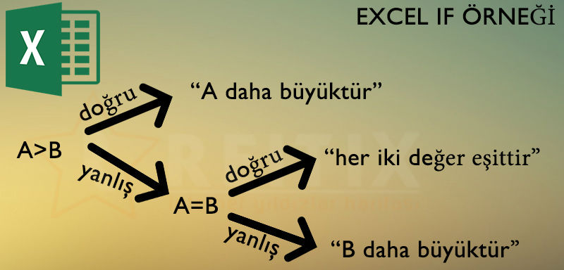 Excel eğer fonksiyonu