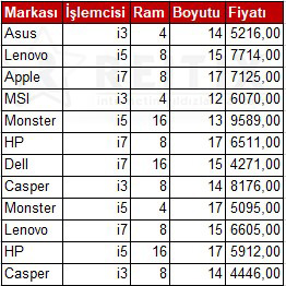 Excel DCOUNT Data