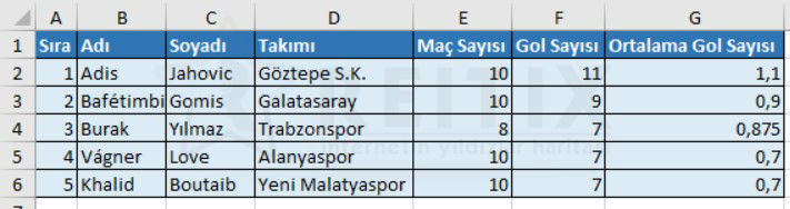 excel tablo sıralama