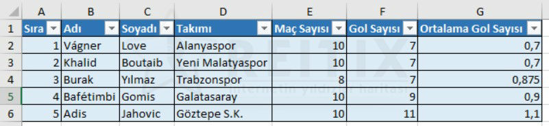 excel'de sıralama