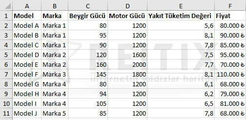 Excel VLOOKUP Fonksiyonu