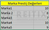 Excel VLOOKUP değer bulmak