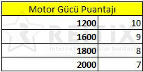 Excel VLOOKUP tablosu