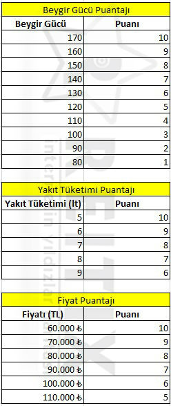 Excel VLOOKUP tabloları