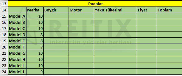 Excel VLOOKUP sorusu