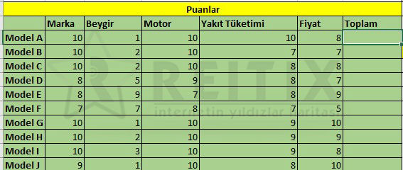 Excel VLOOKUP toplamı