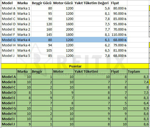 Excel VLOOKUP sonucu