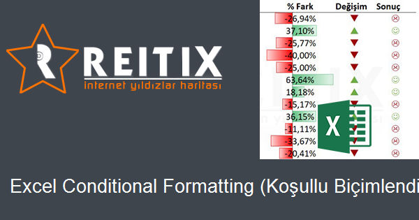 Excel Conditional Formatting (Koşullu Biçimlendirme) Kullanımı