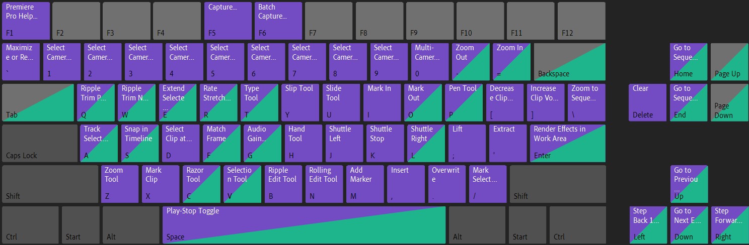 adobe premiere klavye kısayolları