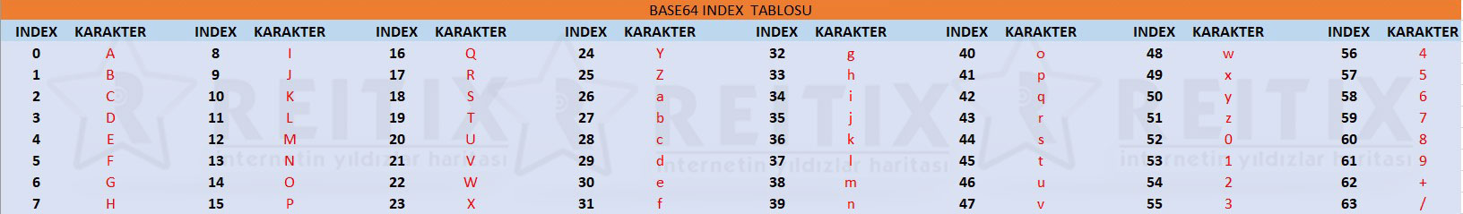 base64 index table