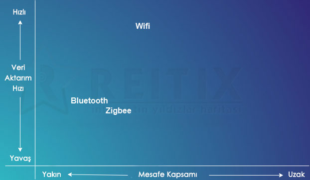bluetooth vs zigbee