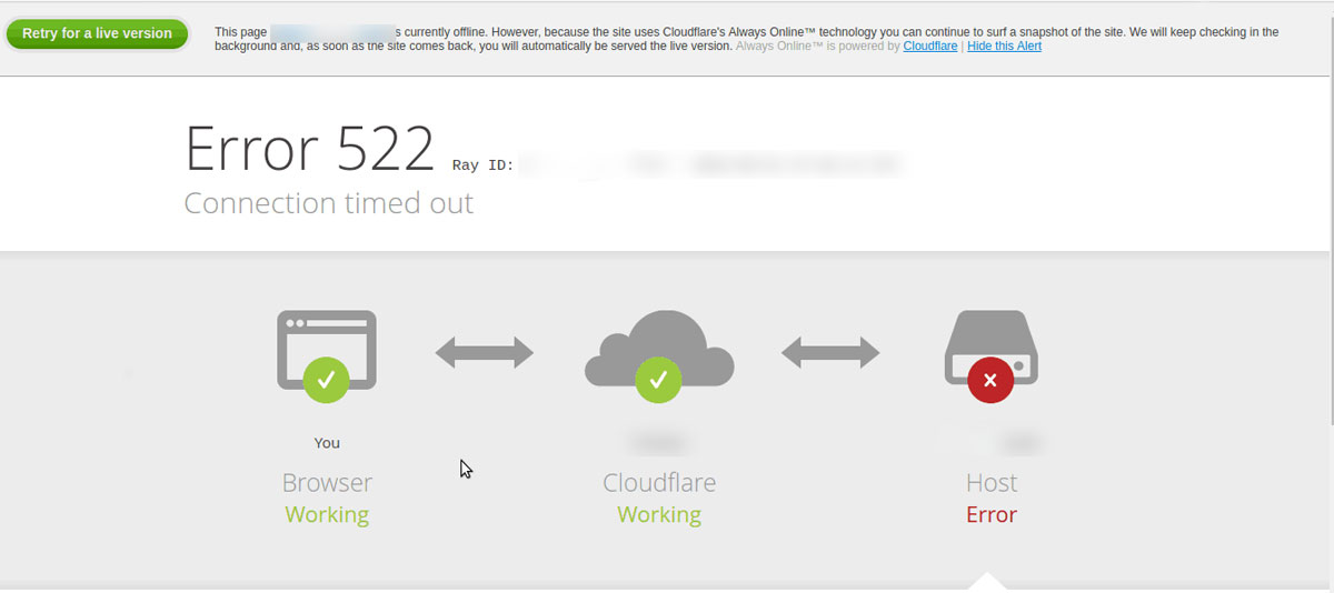 cloudflare Error 522 - Connection timed out