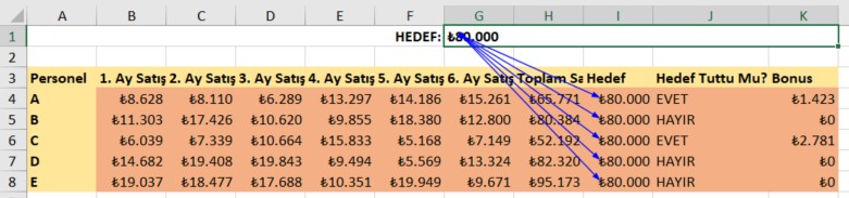 excel bağımlı hücreler