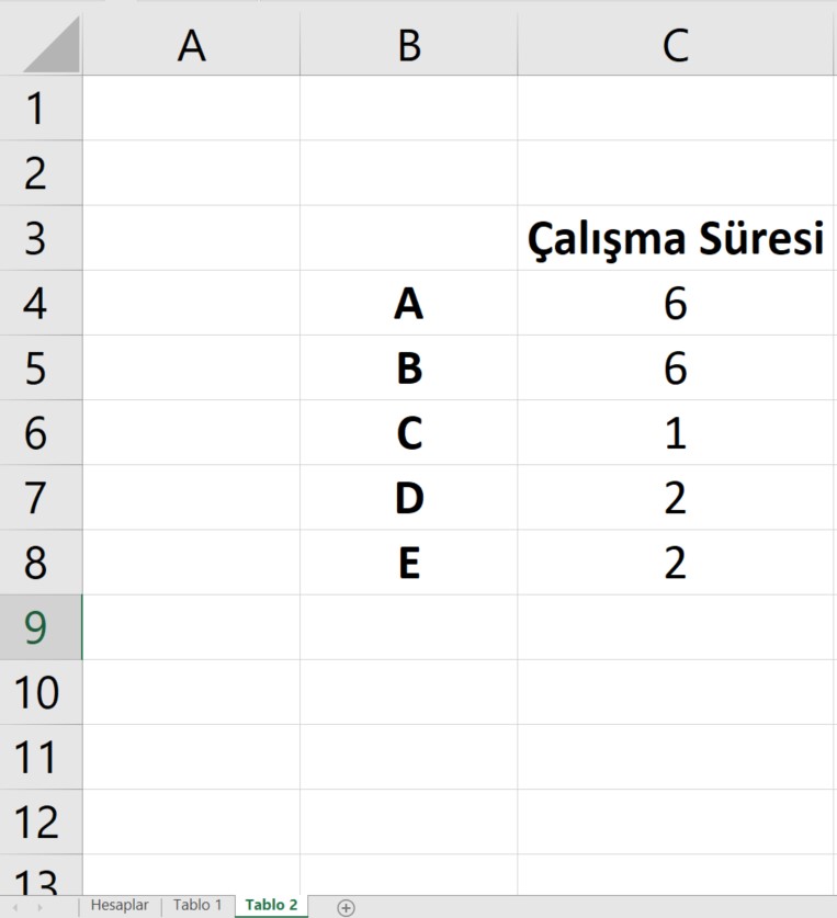 excel çalışma süreleri tablosu