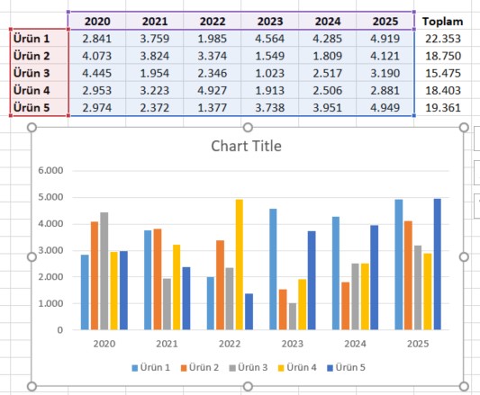 excel column bar chart