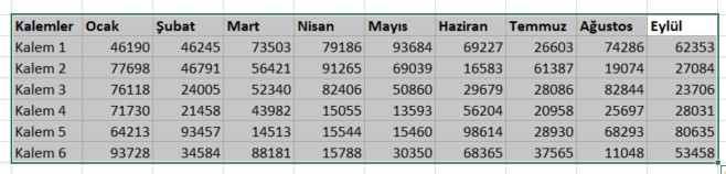 excel data