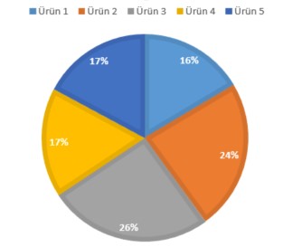 excel dilim grafik