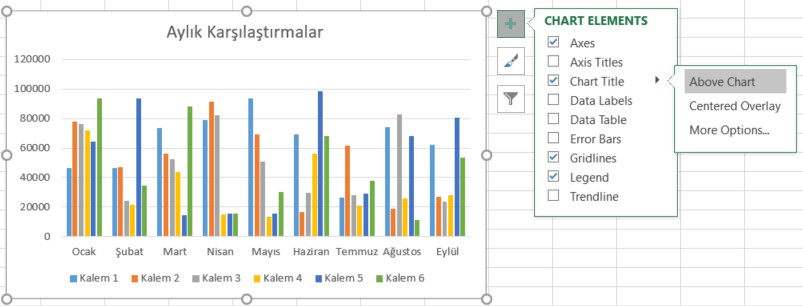 excel grafik başlığı yerini değiştirmek