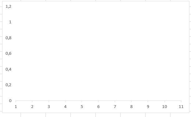 excel grafik çizgilerini silmek