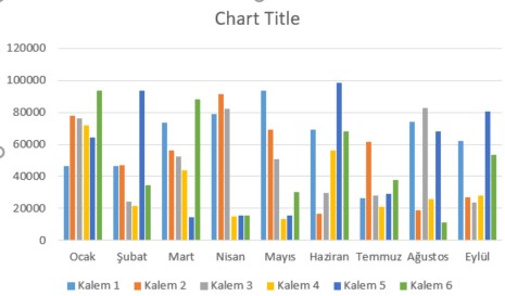 excel karşılaştırmalı bar grafik