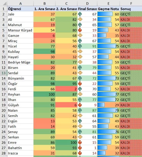 excel koşullu biçimlendirme