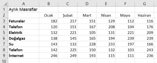 excel masraflar tablosu