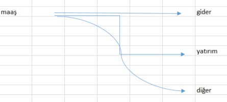 excel ok çizmek