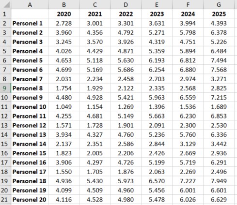 excel personel listesi