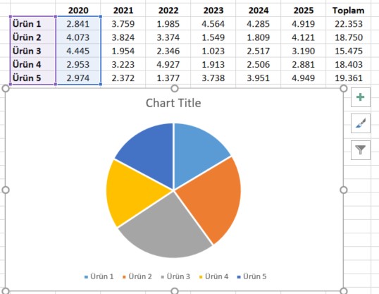 excel pie chart