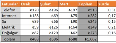 excel tablo örneği