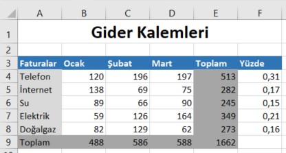 excel tablo örneği