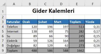 excel tablo sayılar