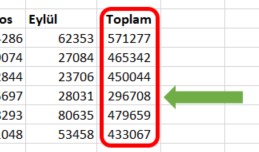 excel yeşil ok