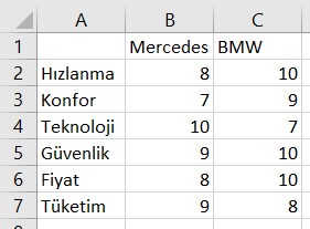 excel karşılaştırma verisi