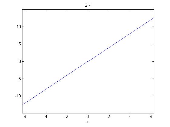 matlab ezplot