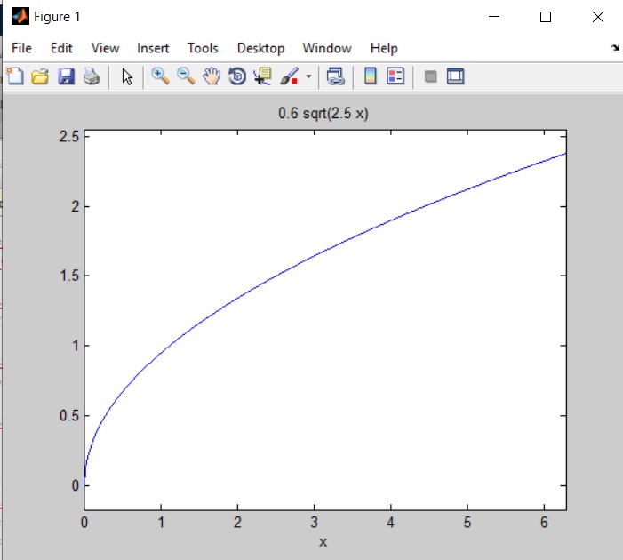 matlab ezplot eğri grafik