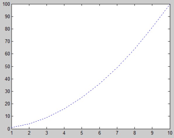 matlab grafik noktalı