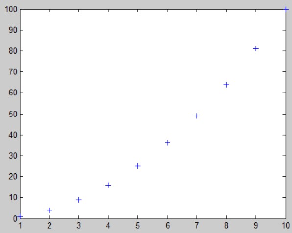 matlab grafik plot marker