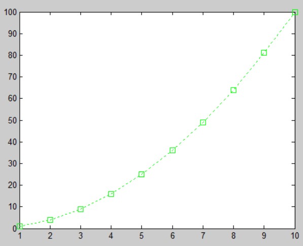 matlab grafik tasarım