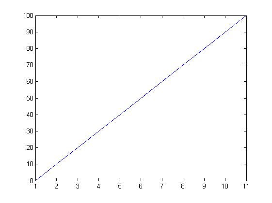 matlab plot grafiği