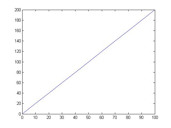 matlab plot grafik