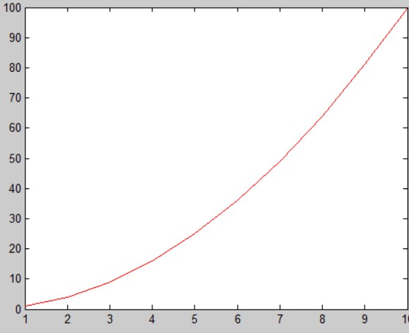 matlab plot grafik renk kırmızı