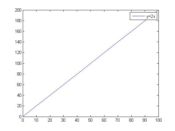 matlab plot grafik legend