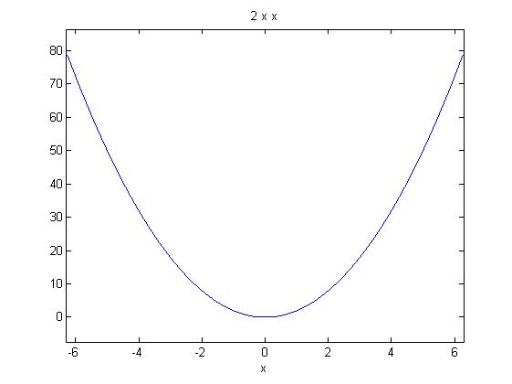 y=2xx